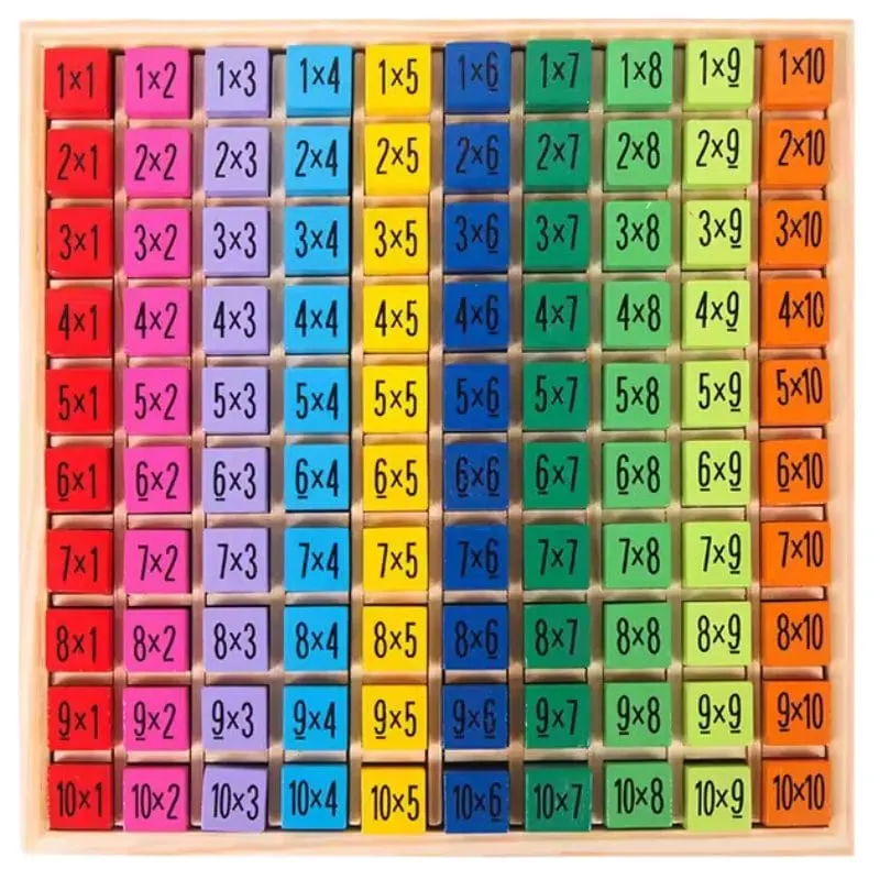 Joc educativ din Lemn pentru Invatarea Tablei Inmultirii, Multicolor, 19.3x19.3x2 Cm, Ideal pentru Dezvoltarea Cognitiva a Copiilor, + 3 Ani